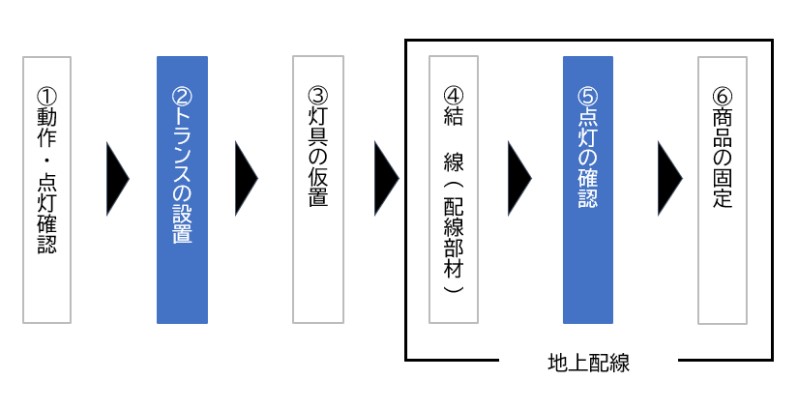 美彩_設置3