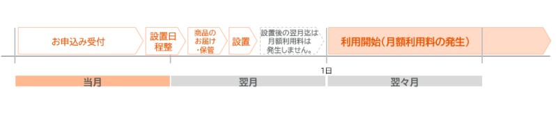 設置付きのご利用申込